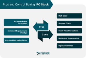 Main Board IPO